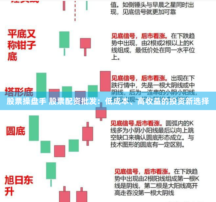 股票操盘手 股票配资批发:低成本、高收益的投资新选择