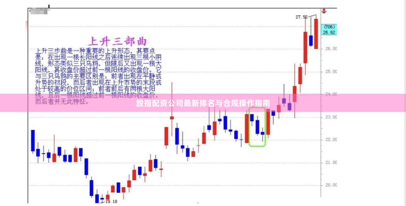 股指配资公司最新排名与合规操作指南