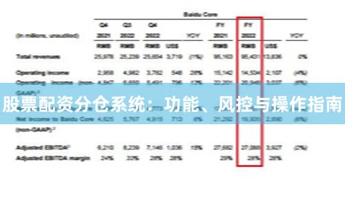 股票配资分仓系统：功能、风控与操作指南