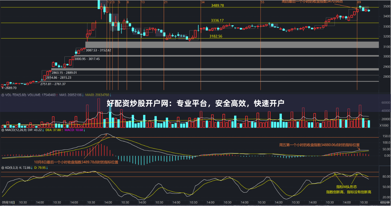 好配资炒股开户网：专业平台，安全高效，快速开户